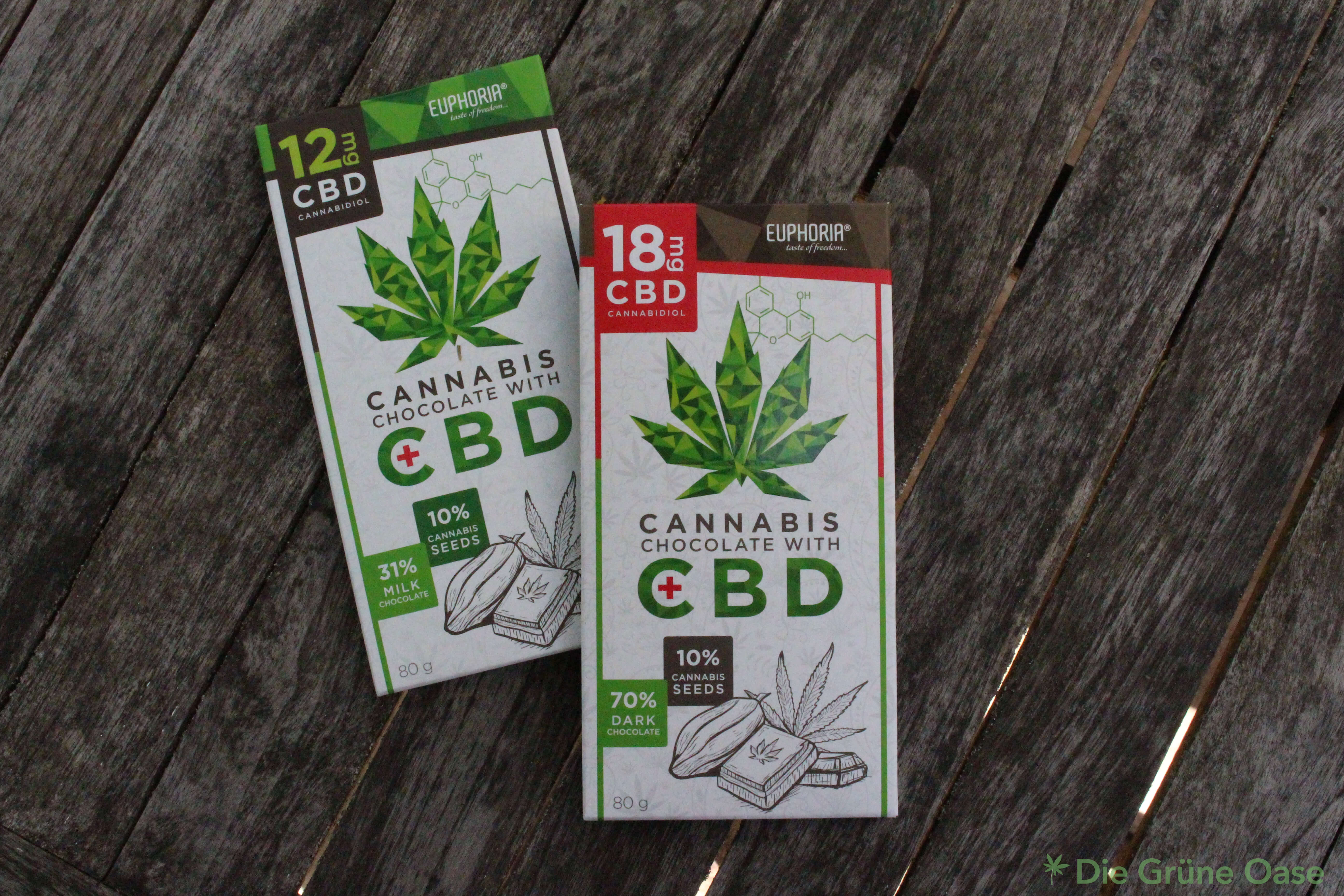 CBD Schokolade Arten